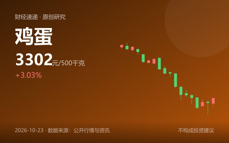鸡蛋期货主力合约价格走势图与现货报价缺失示意