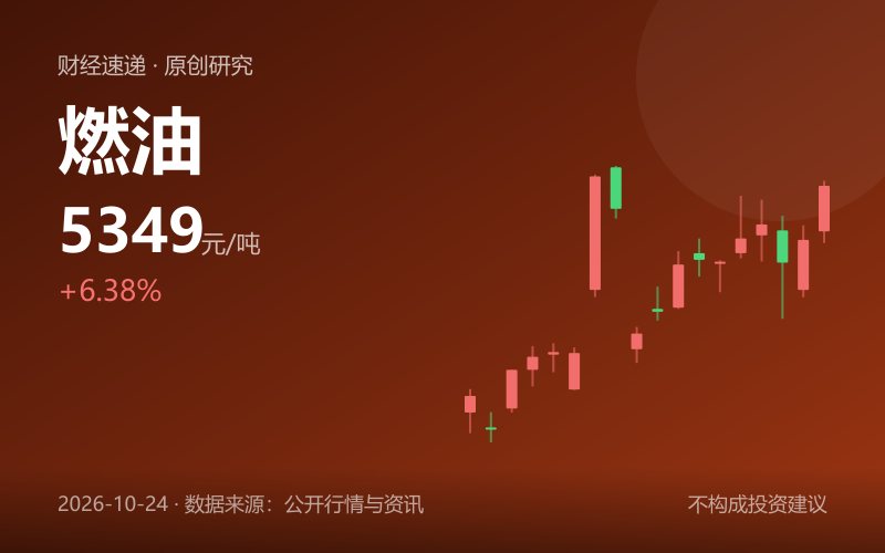 燃油期货价格暴涨走势图