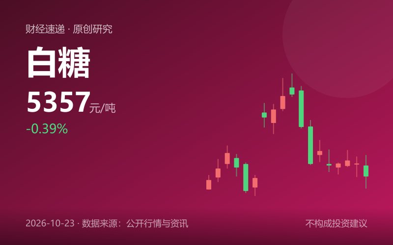白糖期货盘面窄幅波动与现货报价缺失示意图