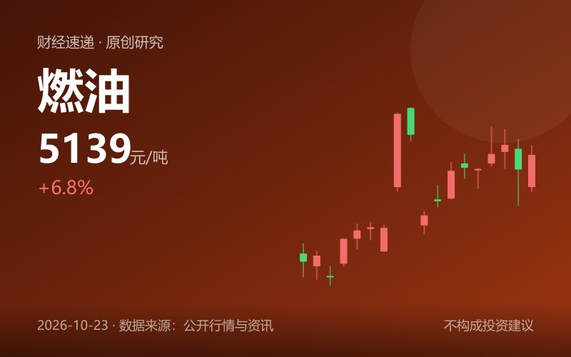 燃油期货价格走势图与燃料油储罐