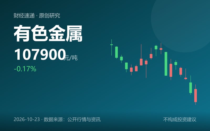 铜期货价格走势图与区间震荡示意