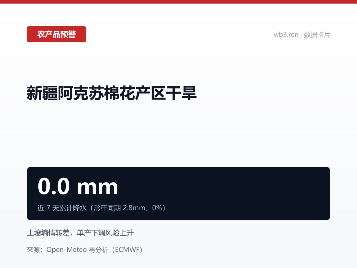 中国·新疆阿克苏近7天无有效降水,棉花产区干旱风险上升